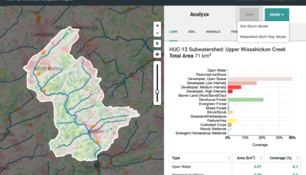 Webinar: Model My Watershed for Resource Management
