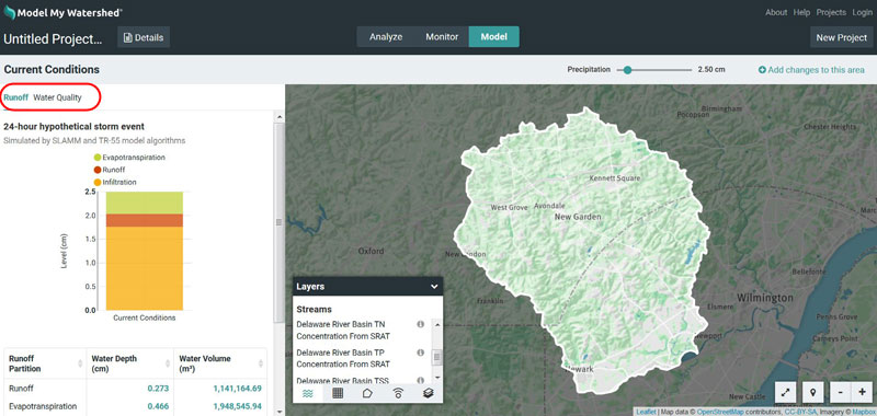 Model My Watershed current conditions tab